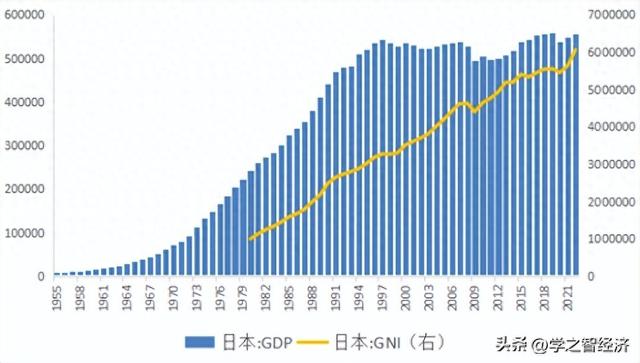日本经济兴衰：未曾失去的三十年