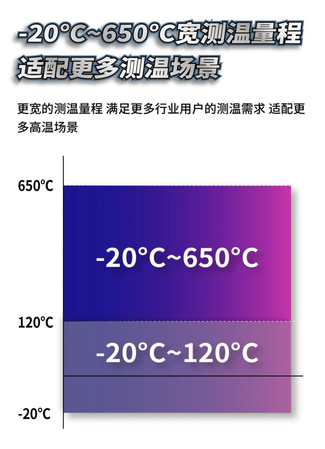 海康微影推出新款手机测温热像仪，支持384 x 288分辨率扫描