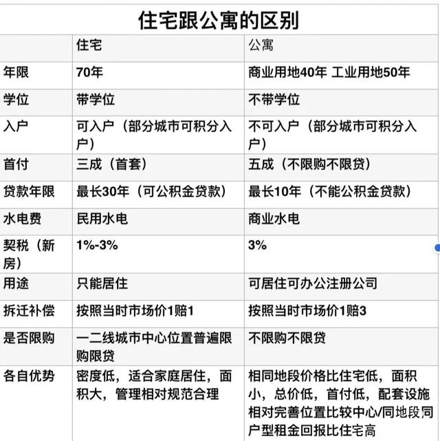 一文读懂：公寓和住宅，本质上的4大区别，买房人不敢忽视