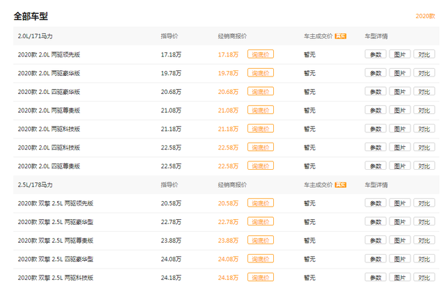 标配自动驻车，起售价17.18万，丰田威兰达深度点评