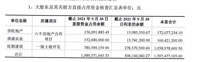 “裸泳”的房地产商“现形”，牵出ST广珠百亿放贷
