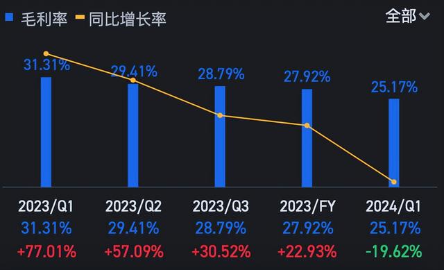 彭永东所交“答卷”道尽万般无奈，贝壳找房营收、利润双双锐减