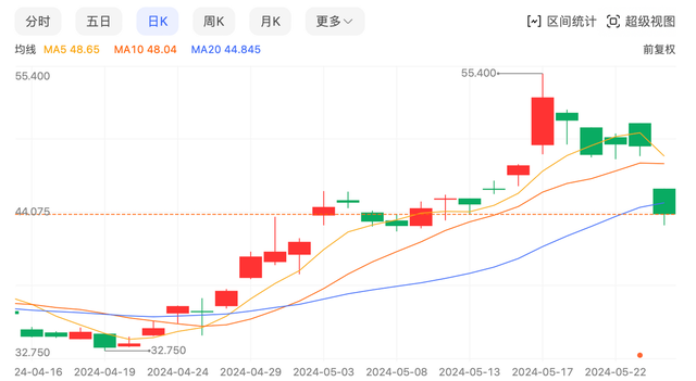 彭永东所交“答卷”道尽万般无奈，贝壳找房营收、利润双双锐减