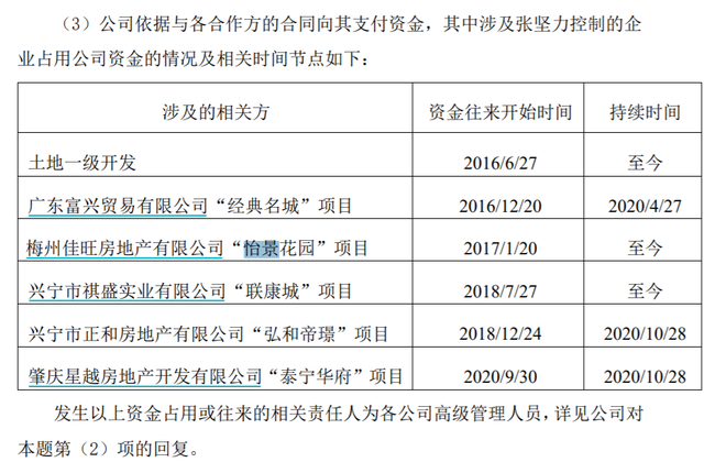 “裸泳”的房地产商“现形”，牵出ST广珠百亿放贷