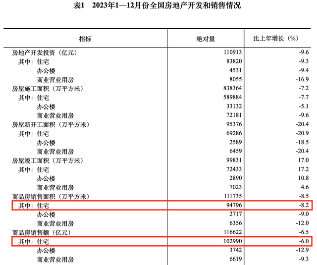 彭永东所交“答卷”道尽万般无奈，贝壳找房营收、利润双双锐减